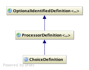 choice def class hierarchy with methods
